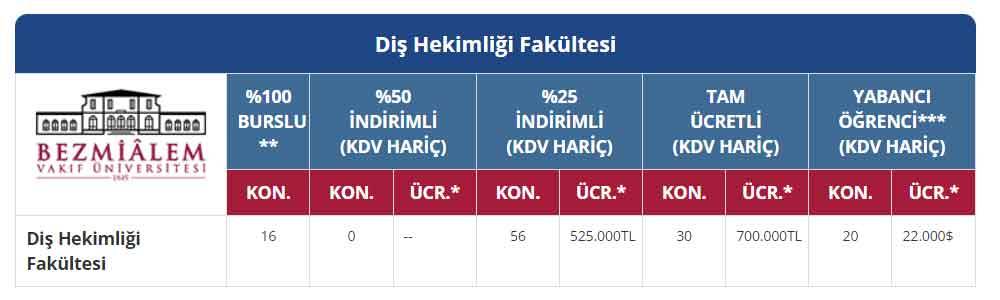 Bezmialem Üniversitesi Ücretleri 2025 2