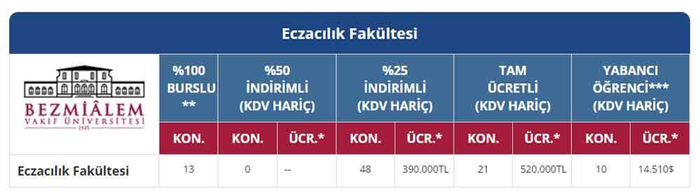 Bezmialem Üniversitesi Ücretleri 2025 3