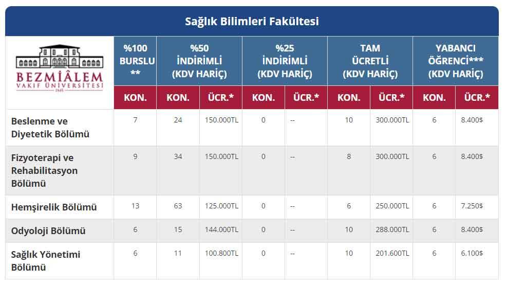 Bezmialem Üniversitesi Ücretleri 2025 4