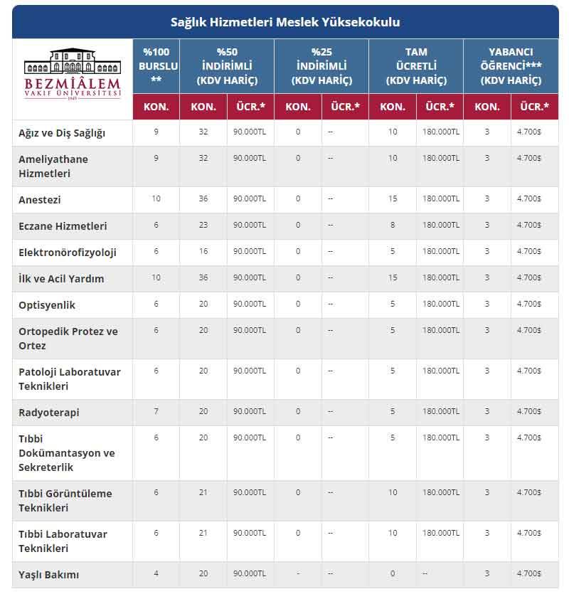 Bezmialem Üniversitesi Ücretleri 2025 5