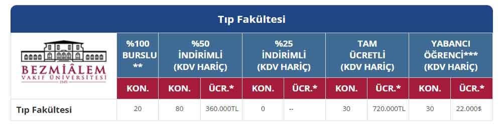 Bezmi Alem Üniversitesi Tıp Fakültesi