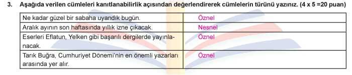 9. Sınıf Türk Dili ve Edebiyatı Dersi 1. Dönem 1. Yazılı Soruları 2024-2025 2