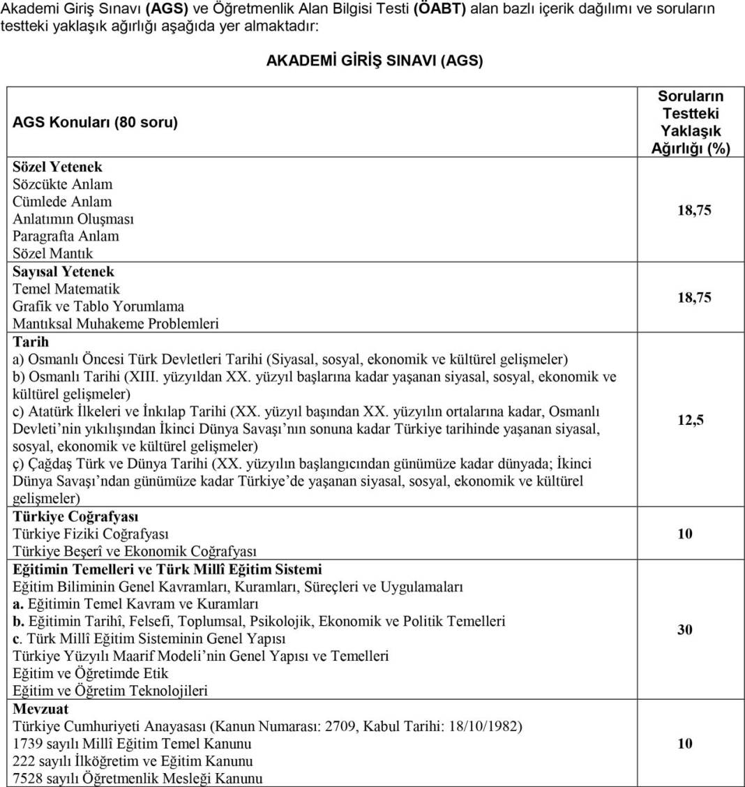 2025 AGS ve ÖABT Konu Dağılımları Resmi Olarak Açıklandı 4