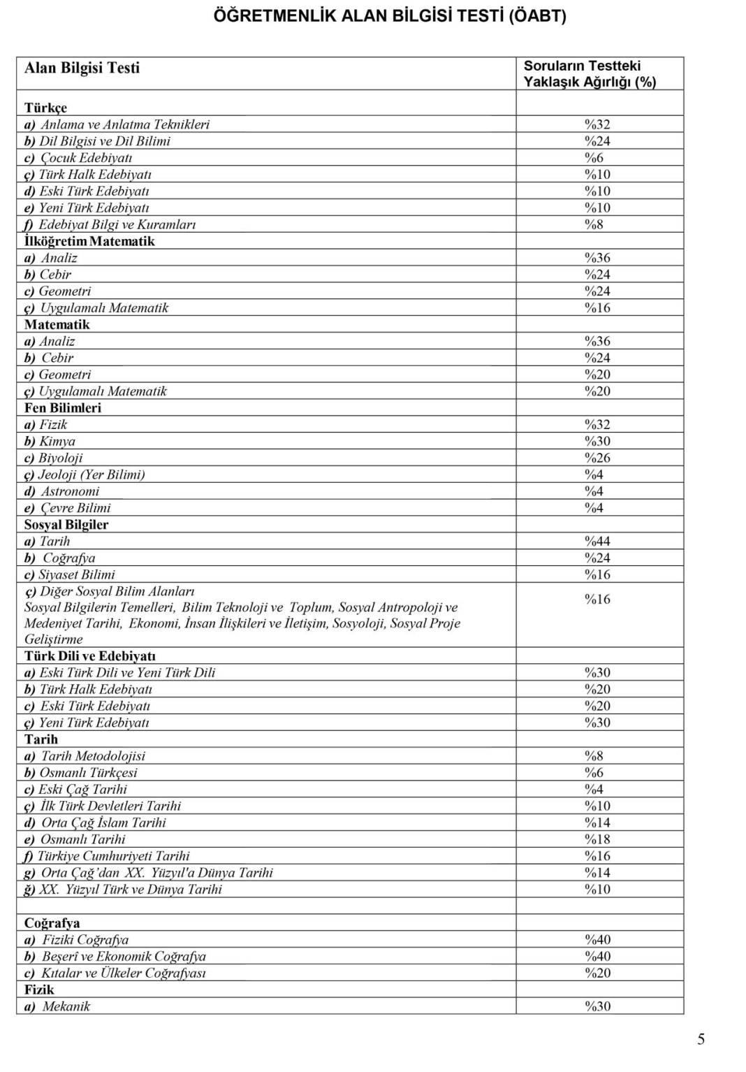 2025 AGS ve ÖABT Konu Dağılımları Resmi Olarak Açıklandı 5
