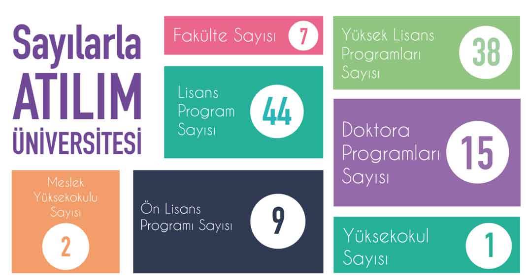 Özel ve Vakıf Üniversiteleri 2025-2026 Ücretleri Açıklandı! İşte Güncel Liste 4