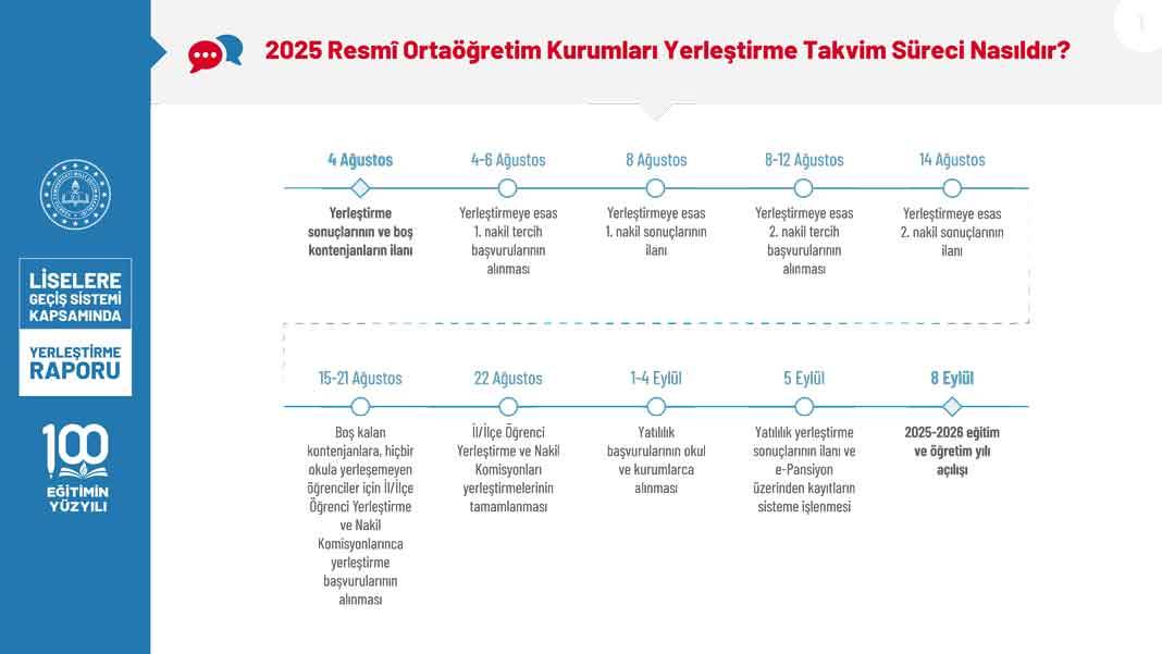 2025 LGS Kapsamında Yerleştirme Raporu Erişime Açıldı: Boş Kontenjan ve Başarı Oranları Netleşti 1