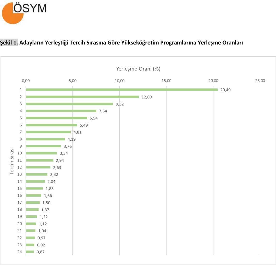 2025 YKS Yerleştirme Sonuçlarına İlişkin Sayısal Bilgiler 4