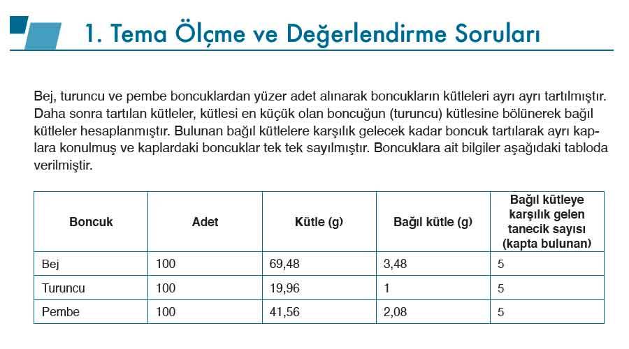 10. Sınıf Kimya Ders Kitabı Sayfa 116-147 Cevapları Meb Yayınları 7
