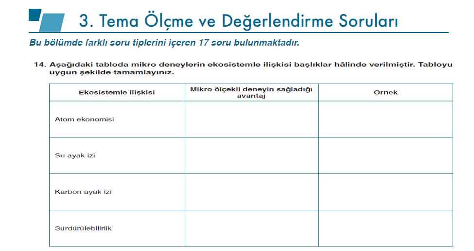 10. Sınıf Kimya Ders Kitabı Sayfa 256-262 Cevapları Meb Yayınları 6