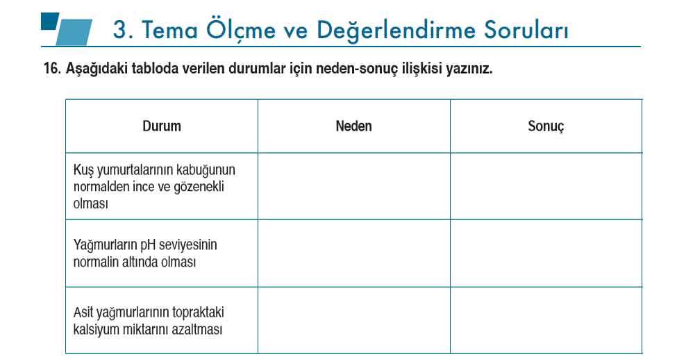 10. Sınıf Kimya Ders Kitabı Sayfa 256-262 Cevapları Meb Yayınları 7