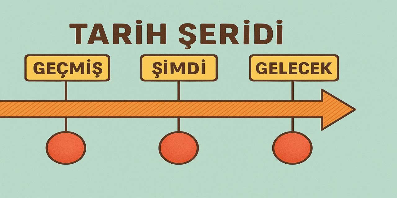 Zaman İçinde Gruplar ve Roller: Çocukluktan Yetişkinliğe Tarih Şeridi