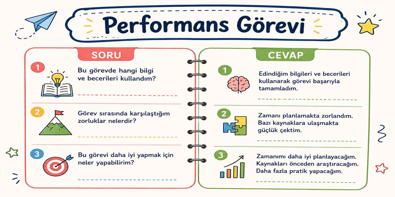 5. Sınıf Peygamberimizin Hayatı Ders Kitabı Sayfa 121 Cevapları Meb Yayınları