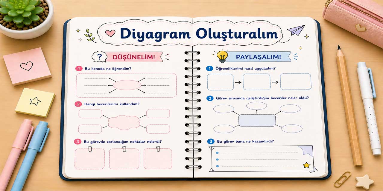 Ortaokul Temel Dini Bilgiler İslam 1 Ders Kitabı Sayfa 99 Cevapları MEB Yayınları