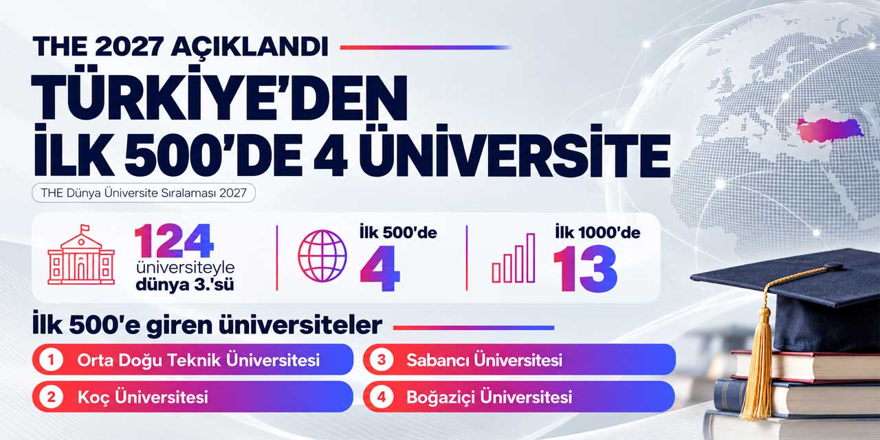 THE 2027 Açıklandı: Türkiye’den 4 Üniversite Dünyada İlk 500’e Girdi