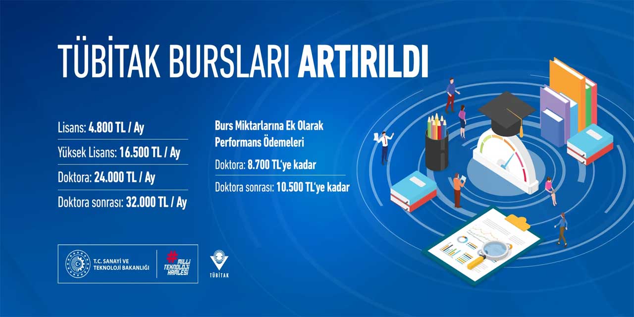 TÜBİTAK’tan Araştırmacılara Destek: Burs Miktarları Arttı