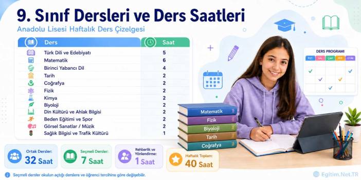 9. Sınıf Dersleri ve Ders Saatleri 2026-2027: Lisede Hangi Ders Kaç Saat?
