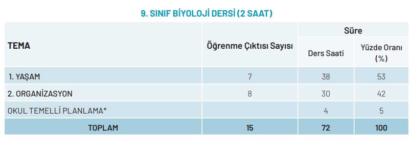 9-sinif-biyoloji-konulari.jpg