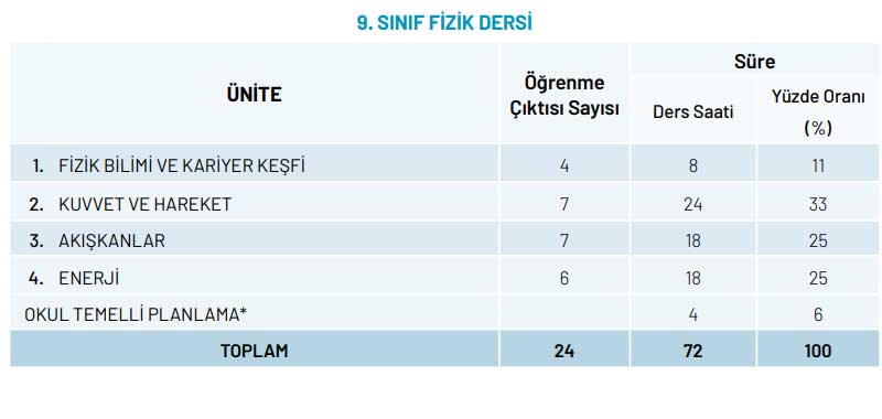 9-sinif-fizik-konulari.jpg