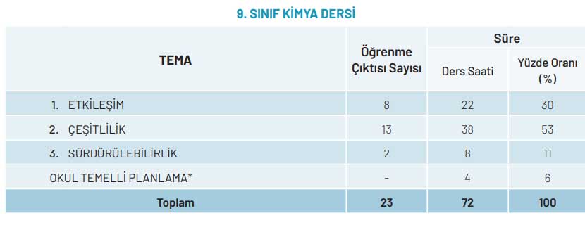 9-sinif-kimya-konulari.jpg