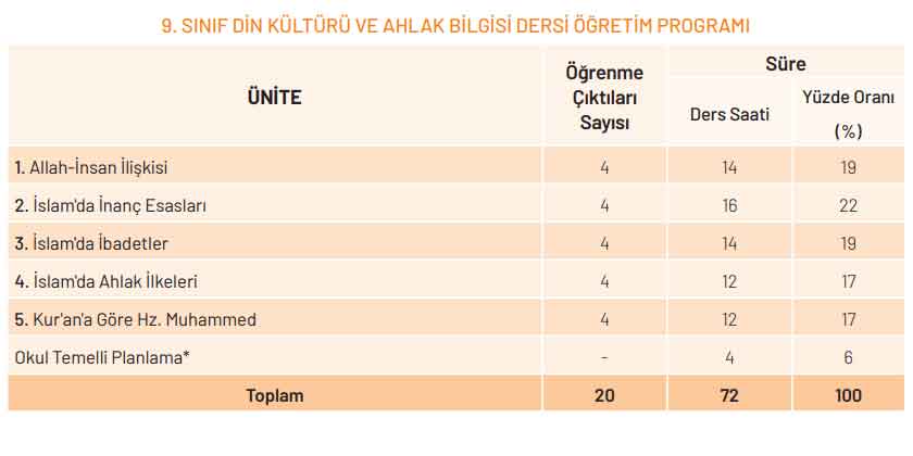 9-sinif-din-konulari.jpg