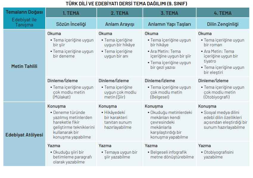 9-sinif-edebiyat-tema-dagilimi.jpg