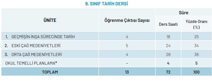 9-sinif-tarih-konulari.jpg