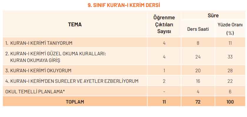 9-sinif-kurani-kerim-konulari.jpg