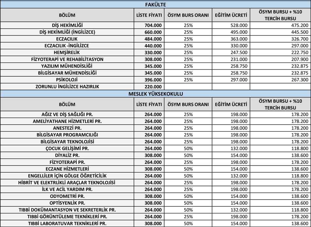 kocaeli-saglik-ve-teknoloji-universitesi-ucretleri.jpg