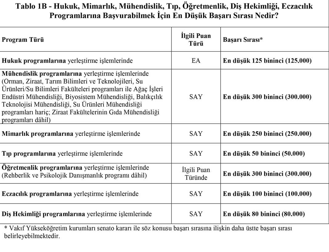 en-dusuk-basari-sirasi-olan-bolumler.jpg