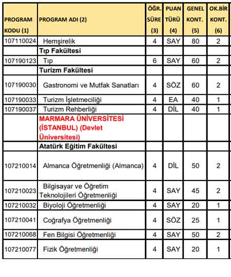 lisans-okul-birinciligi-kontenjani.jpg