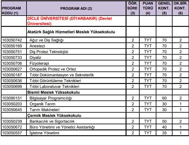 onisans-okul-birinciligi-kontenjani.jpg