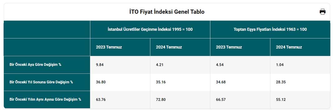 ito-temmuz-enflasyonu.jpg