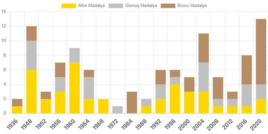 olimpiyat-madalyalarimiz.jpg