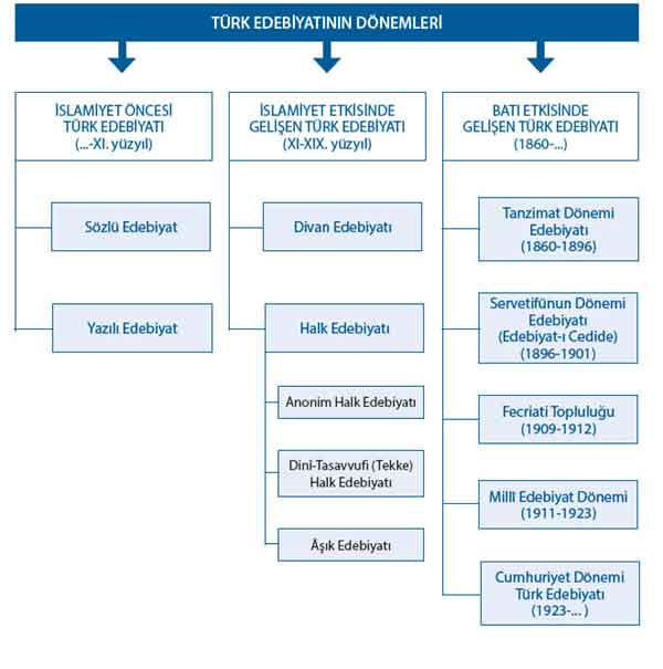 turk-edebiyati-donemleri.jpg