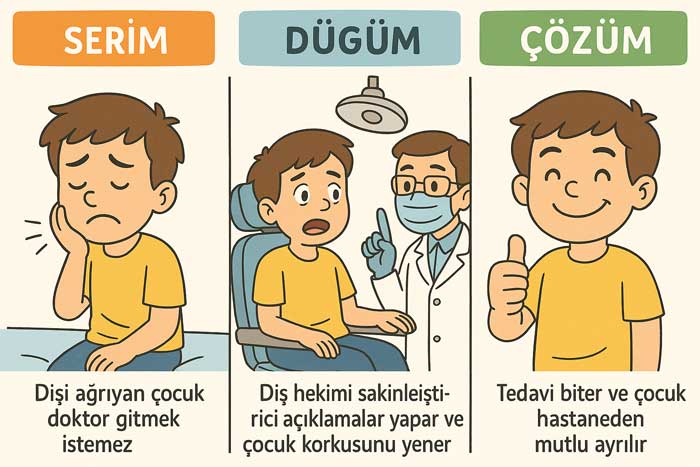 serim-dugum-cozum.jpg