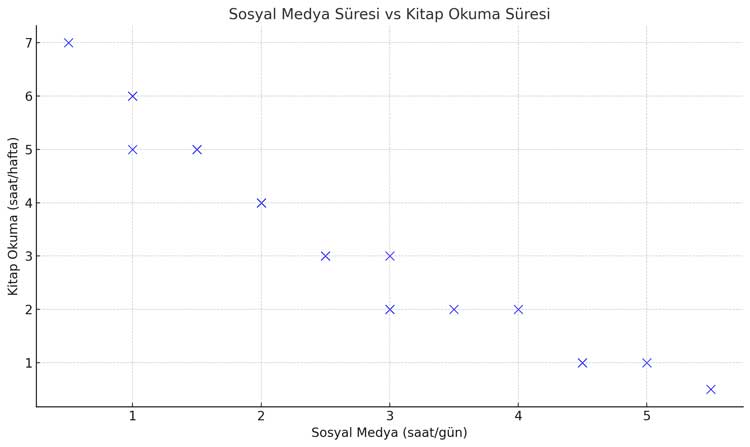 sosyal-medya-kitap-okuma-suresi.jpg