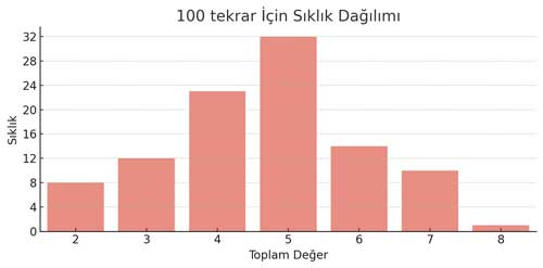 100-tekrar.jpg
