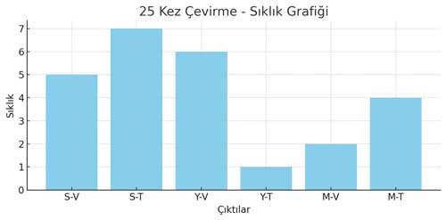 25-cevirmeli-siklik.jpg