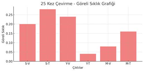 25-goreli-siklik.jpg