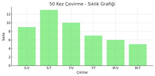 50-cevirme-siklik.jpg
