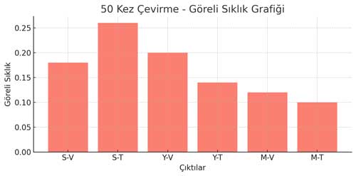 50-goreli-siklik.jpg