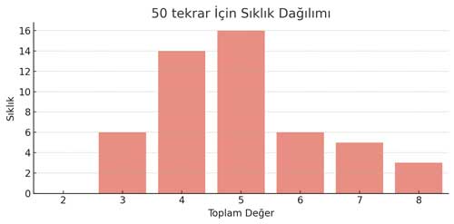 50-tekrar.jpg