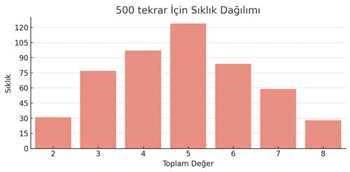 500-tekrar.jpg