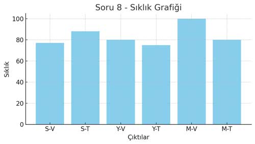 soru-8-siklik-grafigi.jpg