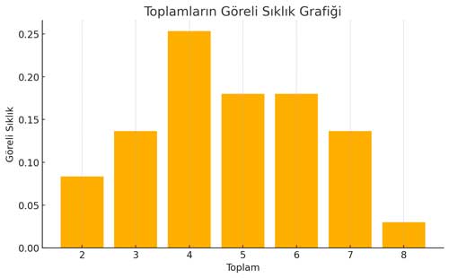 goreli-siklik.jpg