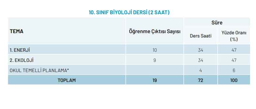 10-sinif-biyoloji-konulari.jpg