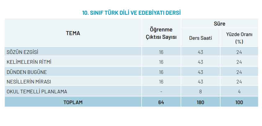 10-sinif-edebiyat-konulari.jpg