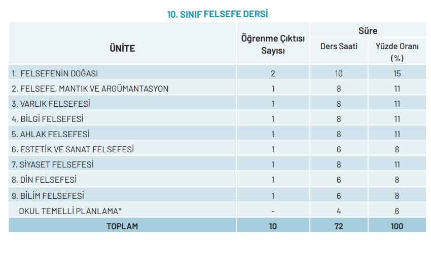 10-sinif-felsefe-konulari.jpg