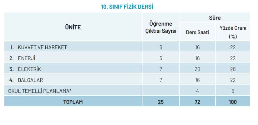 10-sinif-fizik-konulari.jpg