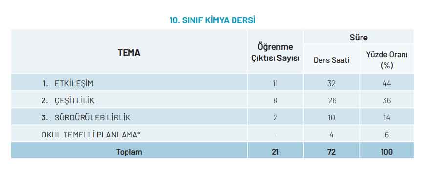 10-sinif-kimya-konulari.jpg